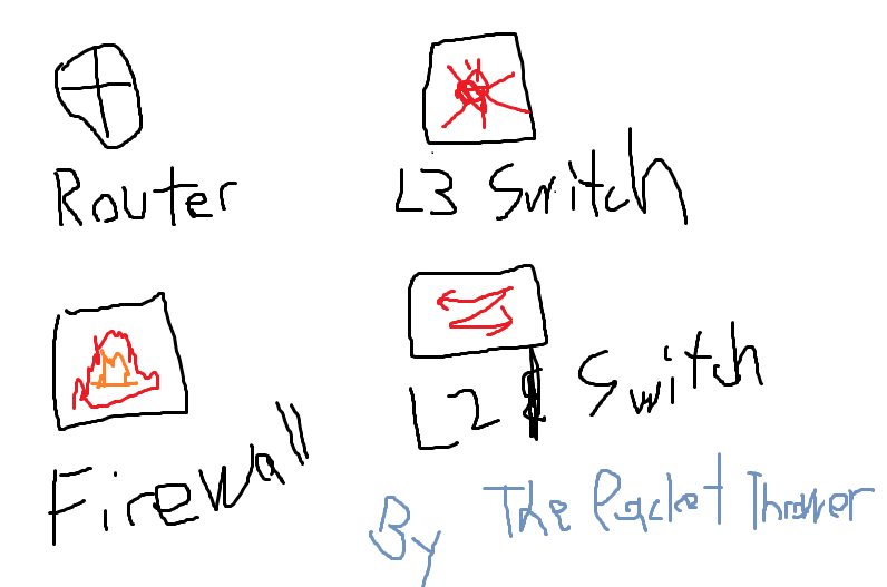 stencil The Packet Thrower's Blog